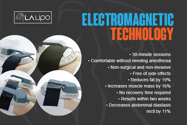 Benefits of LA-EMS Body Sculpting Treatment Sheffield